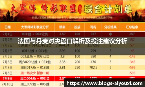 法国与丹麦对决盘口解析及投注建议分析